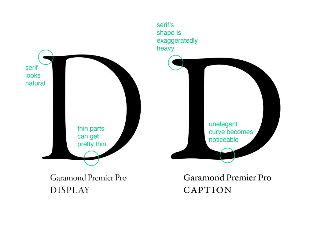 details of Adobe Garamond Premier Pro explained