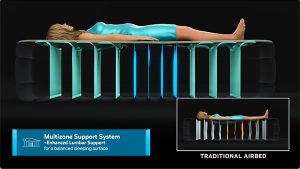 TruAire video stills Multizone Support System