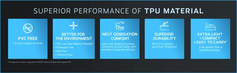 TruAire Enhanced Contents on Target.com