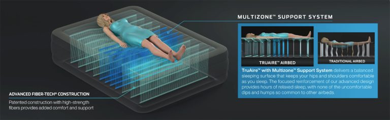 TruAire Enhanced Contents on Target.com